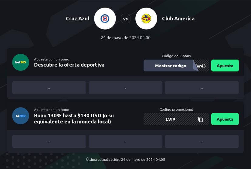 Pronóstico Cruz Azul vs América