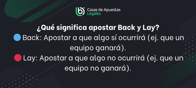 back vs lay trading deportivo