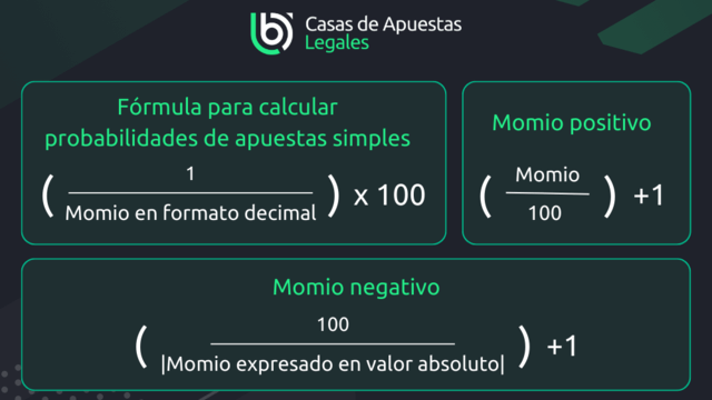 Fórmula matemática para calcular probabilidades apuesta simple momios cuotas